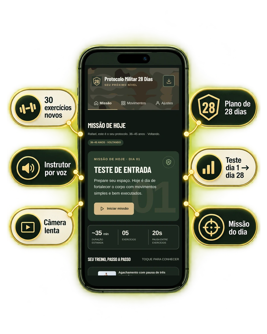 Aplicativo Protocolo Militar 28 Dias no celular com os recursos do próximo nível: 30 exercícios novos, plano de 28 dias, teste do dia 1 ao dia 28, instrutor por voz, câmera lenta e missão do dia